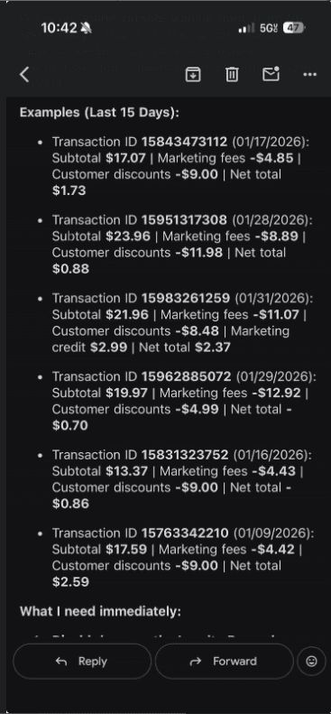 Forwarded email from a restaurant owner to DoorDash support, listing six recent transactions. Subtotals range from $13.37 to $23.96. After marketing fees and customer discounts, net amounts come out to $1.73, $0.88, $2.37, -$0.70, -$0.86, and $2.59. Two of the orders went negative.