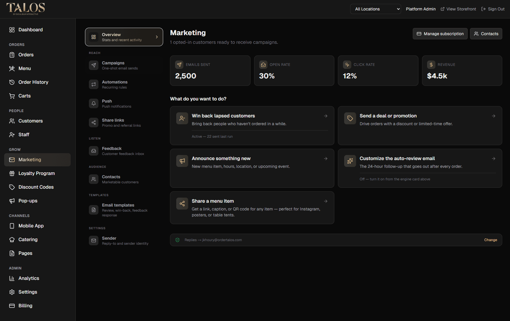 Talos marketing dashboard showing 2,500 emails sent, 30% open rate, 12% click rate, and $4.5k in attributed revenue across campaigns and automated win-back rules